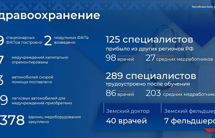 Республика Коми вернулась к нормальному режиму работы после пандемийных ограничений